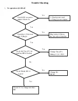 Preview for 10 page of Tatung Vibrant L2ES-TP6731 Service Manual