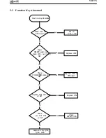 Preview for 21 page of Tatung Vibrant VM77S Service Manual