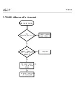 Preview for 24 page of Tatung Vibrant VM77S Service Manual