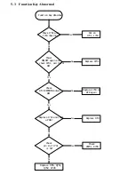 Preview for 22 page of Tatung Vibrant VM78F Service Manual