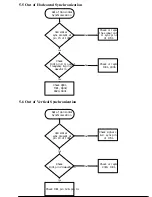 Предварительный просмотр 24 страницы Tatung Vibrant VM78F Service Manual