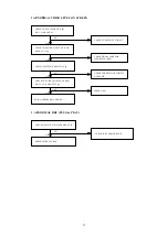 Preview for 13 page of Tatung VM5ERDA Service Manual