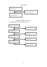 Предварительный просмотр 15 страницы Tatung VM5ERDA Service Manual