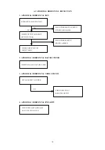 Предварительный просмотр 16 страницы Tatung VM5ERDA Service Manual