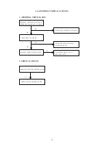 Preview for 17 page of Tatung VM5ERDA Service Manual