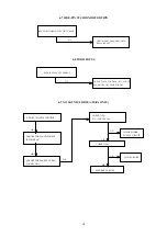 Preview for 18 page of Tatung VM5ERDA Service Manual