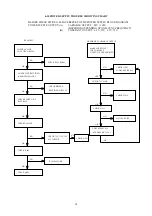 Preview for 19 page of Tatung VM5ERDA Service Manual