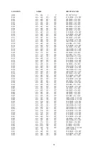 Preview for 28 page of Tatung VM5ERDA Service Manual