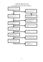 Предварительный просмотр 15 страницы Tatung VM9K9DA P990S Service Manual