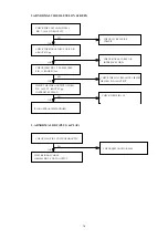 Preview for 16 page of Tatung VM9K9DA P990S Service Manual