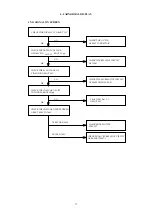 Preview for 17 page of Tatung VM9K9DA P990S Service Manual