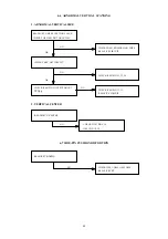 Preview for 20 page of Tatung VM9K9DA P990S Service Manual