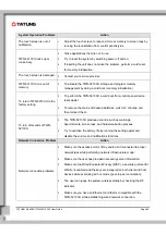 Preview for 49 page of Tatung WEBPAD TWN-213CU User Manual