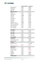 Preview for 17 page of Tatuus T318 Technical Manual