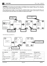 Предварительный просмотр 20 страницы TAU STERIL FAST B User Manual