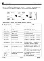 Предварительный просмотр 22 страницы TAU STERIL FAST B User Manual