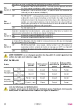 Preview for 20 page of tau 300SA1 Installation Manual