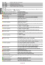 Preview for 16 page of tau 750D729MA Installation Manual