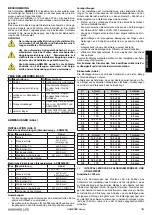 Preview for 27 page of tau ARM2000ENC Use And Maintenance Manual