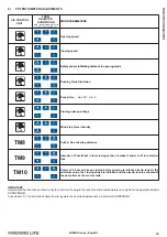 Preview for 47 page of tau BRINK Series Installation Manual