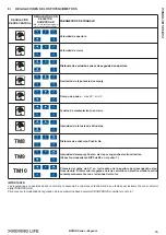 Preview for 139 page of tau BRINK Series Installation Manual