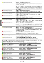 Preview for 48 page of tau D749MA Installation Manual