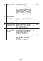 Preview for 15 page of tau D820M Installation Manual