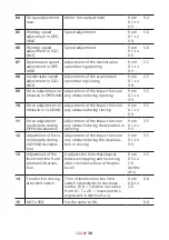 Preview for 30 page of tau D820M Installation Manual