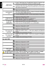 Preview for 14 page of tau DC16 Installation Manual