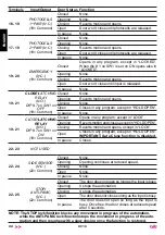 Preview for 22 page of tau DC16 Installation Manual