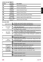 Preview for 25 page of tau DC16 Installation Manual