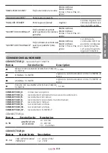 Preview for 33 page of tau DC19 Installation Manual