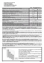 Preview for 6 page of tau EASY 12 Use And Maintenance Manual