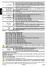 Preview for 22 page of tau K126MA Installation Manual