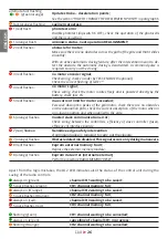 Preview for 26 page of tau K130MA Installation Manual