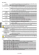 Preview for 36 page of tau K130MA Installation Manual