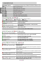 Preview for 20 page of tau K590M Installation Manual