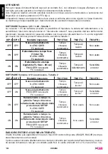 Preview for 10 page of tau K892M Installation Manual