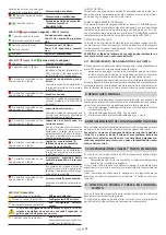 Предварительный просмотр 51 страницы tau K995MA-S Use And Maintenance Manual