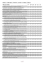 Preview for 2 page of tau LUXE-S Use And Maintenance Manual