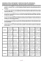 Preview for 10 page of tau MASTER Series Use And Maintenance Manual