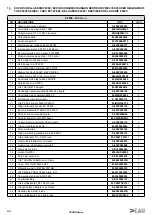 Предварительный просмотр 30 страницы tau P2000 Series Use And Maintenance Manual