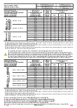 Preview for 4 page of tau RBLO-IL Use And Maintenance Manual