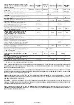 Preview for 5 page of tau SPEED Use And Maintenance Manual