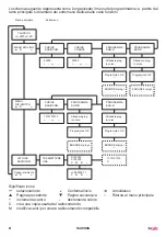 Preview for 8 page of tau TAUPROG Use Manual