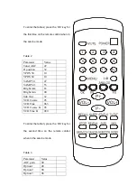 Preview for 8 page of Tauras TV2K-TXT Service Manual