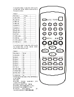 Предварительный просмотр 5 страницы Tauras TV3K - TXT Service Manual