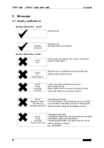 Preview for 40 page of Taurox 120 User Manual