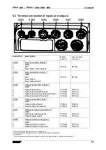 Preview for 45 page of Taurox 120 User Manual