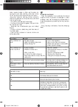 Preview for 25 page of Taurus Alpatec AC 260 KT Instructions Manual